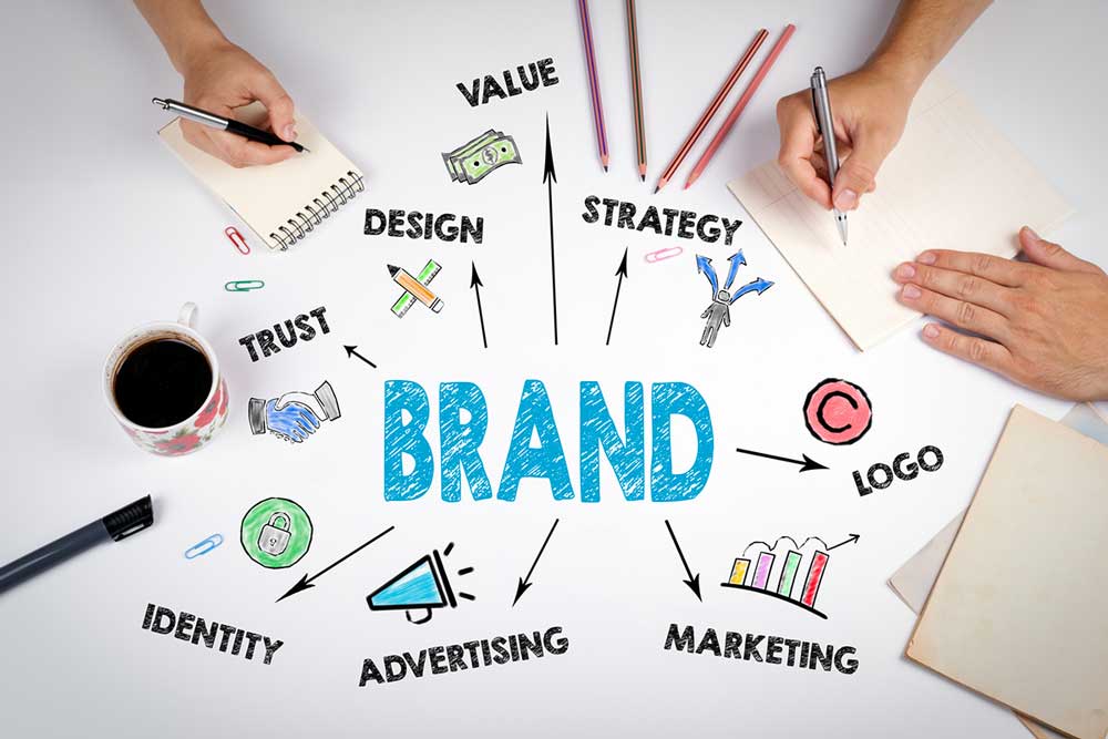 Posizionamento del brand e creazione logo